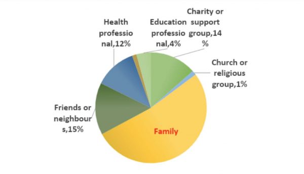 graph1-online-survey-responses